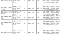 浙江省公务员招聘岗位2023,机遇与挑战并存