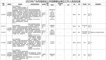 2023年事业单位招聘岗位表,聚焦热门岗位与职业发展新机遇