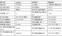 千味央厨食品有限公司官网今日申购：卓然股份、菜百股份、时代电气、千味央厨